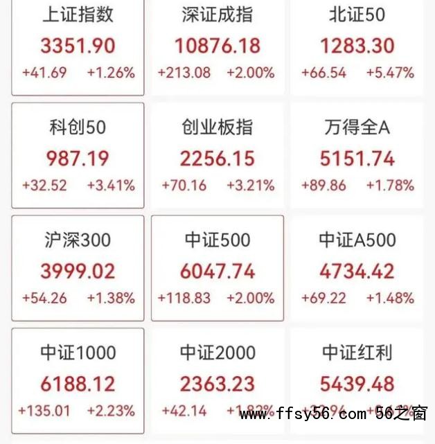 A股大爆发