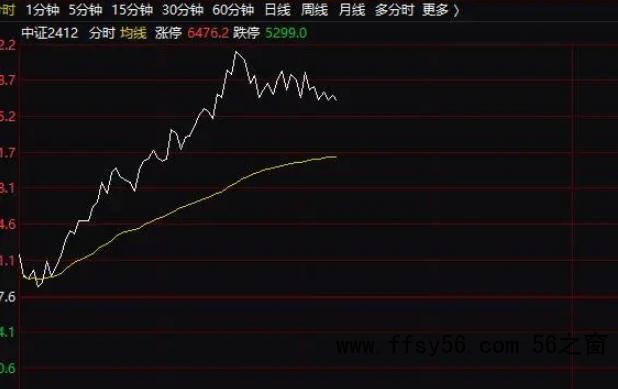 A股大爆发