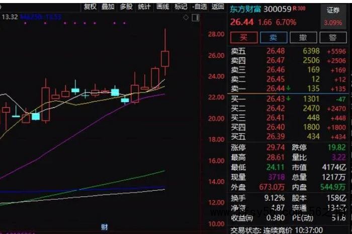 A股大爆发