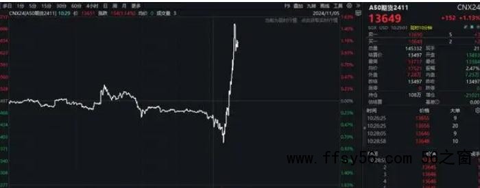 A股大爆发