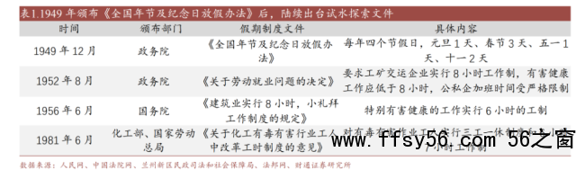 单休改双休曾用了45年 见证中国假期变革历程