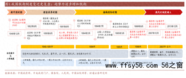 单休改双休曾用了45年