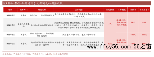 单休改双休曾用了45年 见证中国假期变革历程