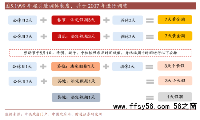 单休改双休曾用了45年 见证中国假期变革历程