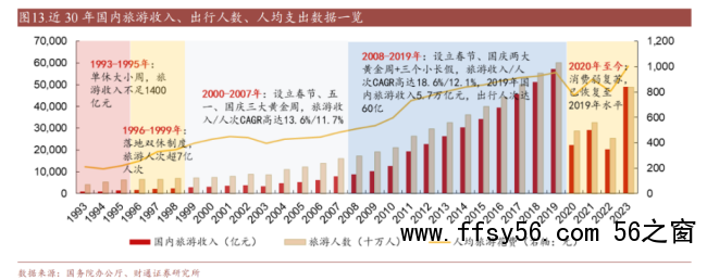 单休改双休曾用了45年 见证中国假期变革历程