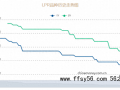 ⇘11月LPR报价出炉 利率保持不变⇙