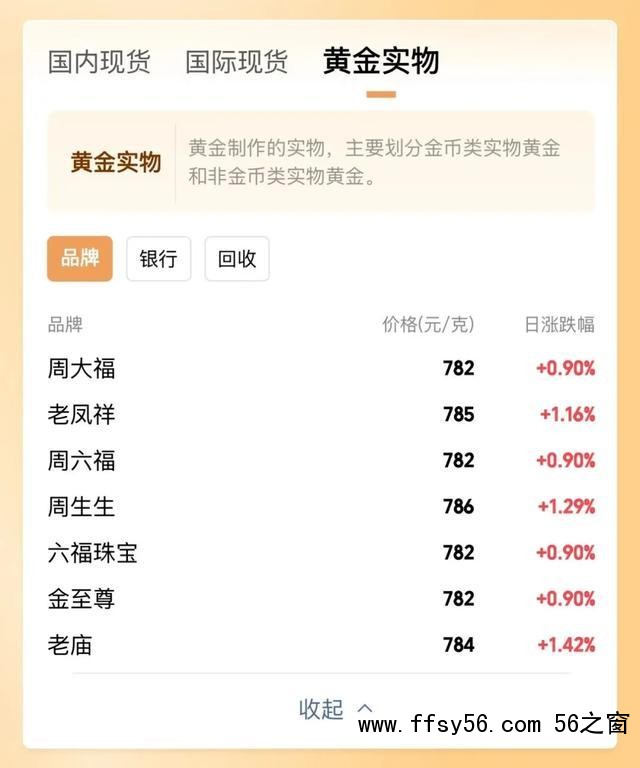 金价又悄悄上涨了！