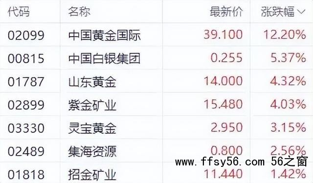 金价又悄悄上涨了！