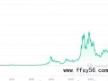 【今日最新】比特币价格突破10万美元！市值接近2个特斯拉，为何大涨？前景如何？创历史时刻