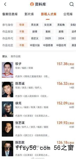 饺子登顶中国导演票房榜