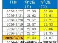 广东一地刚刚官宣:入夏,佛山已经连续3年在3月入夏!