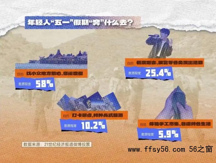 这届年轻人的消费逻辑变了
