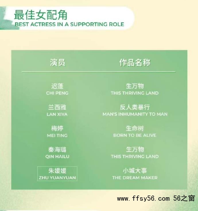 朱媛媛入围白玉兰最佳女配