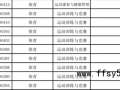 总数找到北京体育大学博士拟录取名单 马龙傅园慧等人在榜