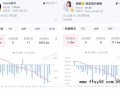 张杰谢娜持续掉粉，从全民CP到口碑塌方：张杰谢娜夫妻店的信任危机