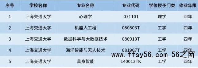多所&ldquo;双一流&rdquo;高校宣布扩招