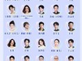 多名艺人痛失艺名 节目单公布多人真名【今日】