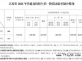 江苏2026高考分数线公布，几家欢喜几家愁，志愿填报别慌