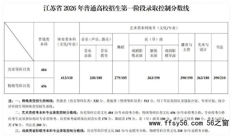 江苏2026高考分数线公布