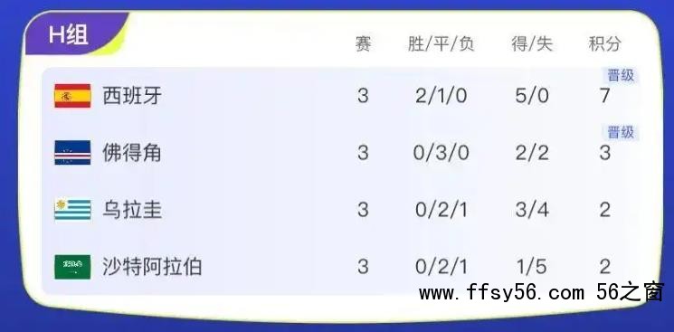 佛得角将对阵阿根廷