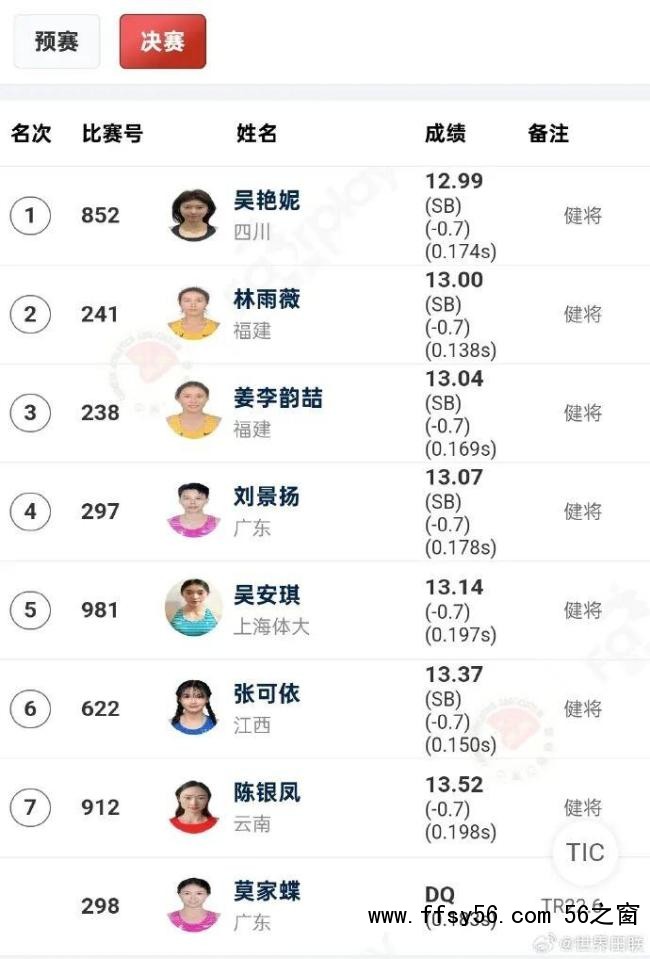 吴艳妮12秒99全国田径冠军赛夺冠