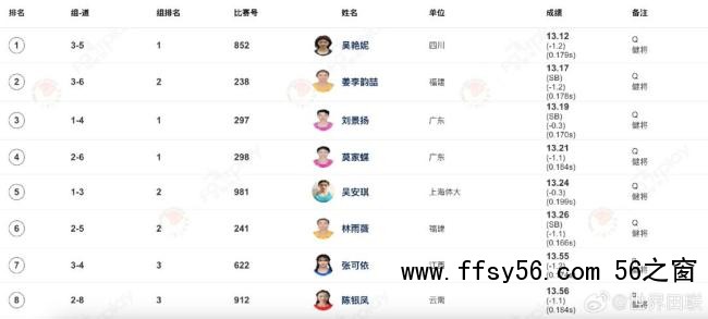 吴艳妮12秒99全国田径冠军赛夺冠 世界田联祝贺