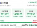 三大机构看后市：上涨动能正在积蓄 市场调整迎转机【今日】