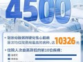 医保局公布住院人次排名第一的疾病，医保局数据敲警钟！！