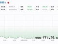 宇树跌至全球人形机器人市值榜第二 市值缩水超2000亿【今日】