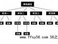 站长探讨SEO:网站URL目录优化解决方案