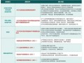 中国房子迎来真正的分水岭，二手房占比首次过半