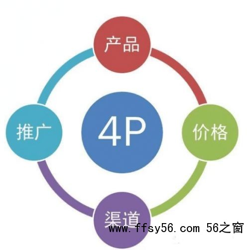 战术层面的营销组合（4p），产品也只是其中一环。
