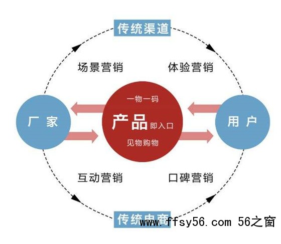 产品和营销，到底哪个更重要？