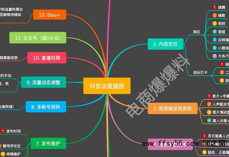 抖音运营脑图