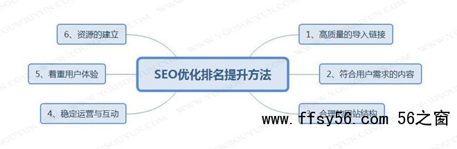 网站更新,高质量内容,SEO经验2