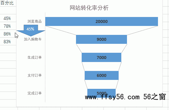 打通销售漏斗和转化优化流程
