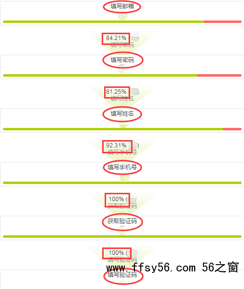 简化信息收集