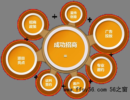 品牌建设，品牌营销应该如何做？