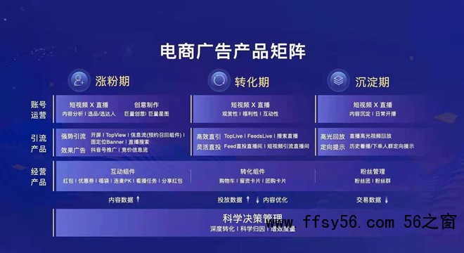 入局抖音电商，品牌必须要懂的几个底层逻辑