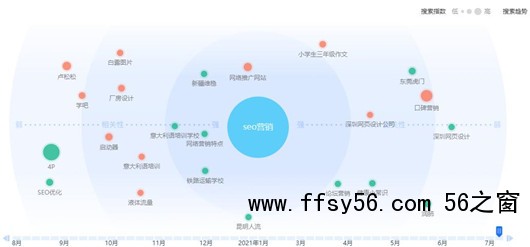如何半小时写好一篇高质量的原创文章