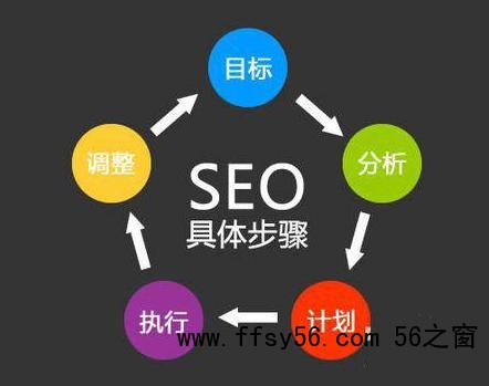 SEO快速排名点击的算法揭秘，快速排名疑问解答
