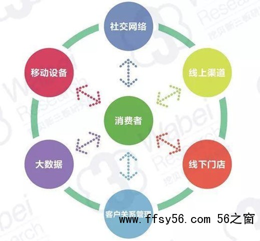 分享30条创业全网营销干货心得