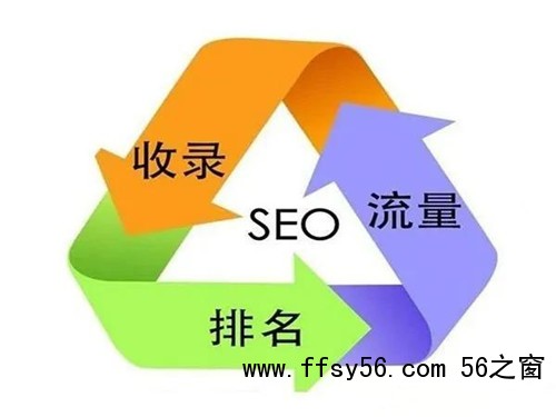 新网站一直不收录的核心问题点，收录与排名是否有关系