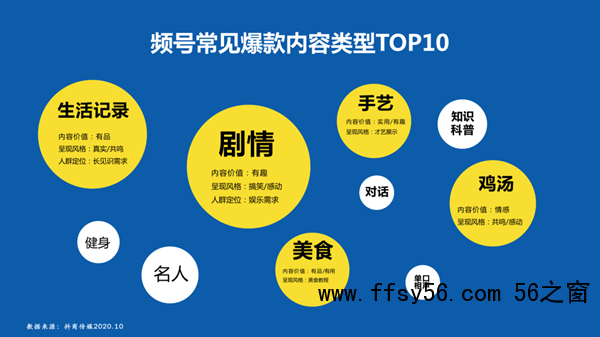 企业如何运营视频号，如何做好微信视频号的运营和推广？
