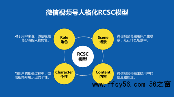 企业如何运营视频号，如何做好微信视频号的运营和推广？