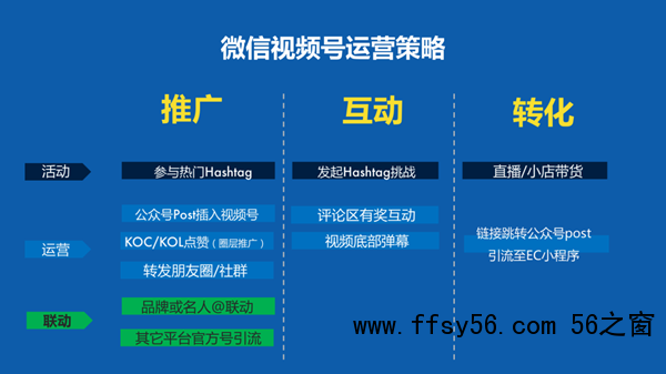 企业如何运营视频号，如何做好微信视频号的运营和推广？