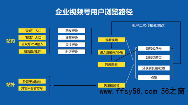 企业如何运营视频号，如何做好微信视频号的运营和推广？