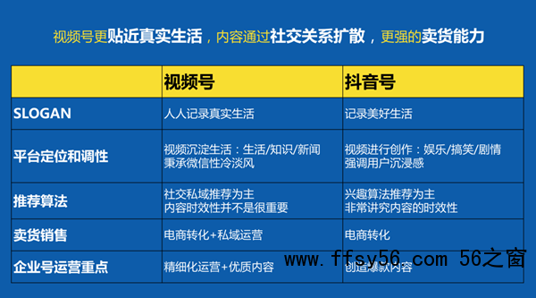 企业如何运营视频号，如何做好微信视频号的运营和推广？