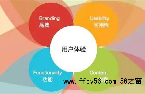 用户与客户有何区别，从哪些方面着手建立用户思维？