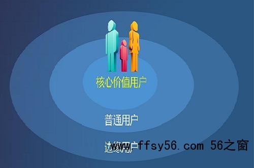 用户与客户有何区别，从哪些方面着手建立用户思维？